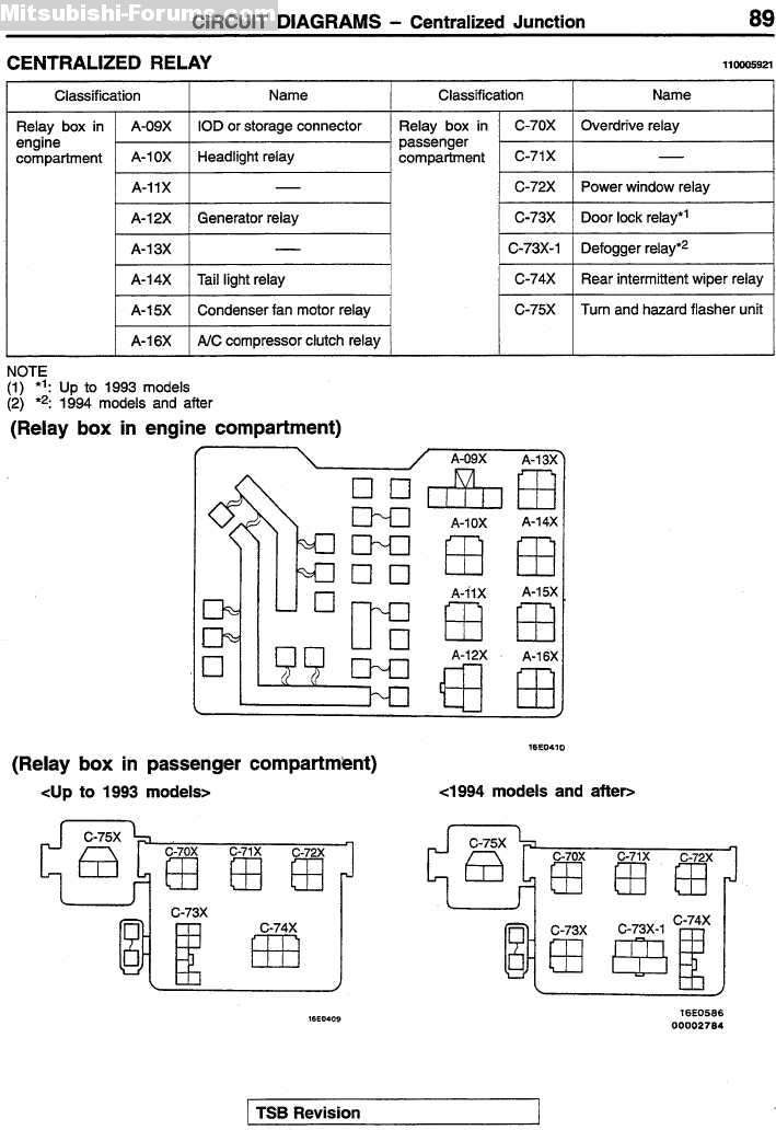 2001 Mitsubishi Montero Sport Fuse Box Diagram - Wiring Diagram Schemas